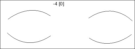 Figure 6.1.2 Versions versus Ductions