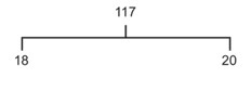 Figure 5.5.1 Exophthalmometry Measurements